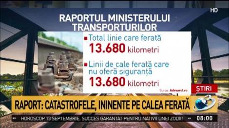 Raport devastator despre infrastructura CFR. Pericol pe 10.000 de km de cale ferată