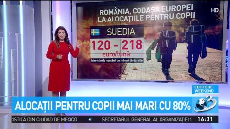 Alocațiile pentru copii, mai mari cu 80%