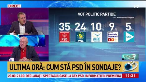 Ultima oră: Cum stă PSD în sondaje?