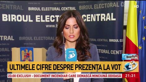 Ultimele cifre despre prezenţa la vot
