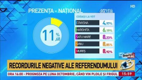 REFERENDUM FAMILIE 2018. Politicienii care au votat și cei care nu au votat