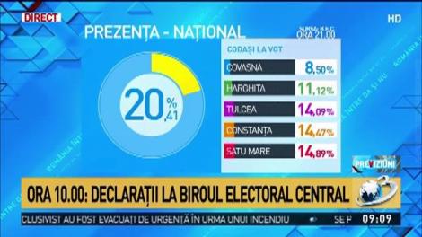 Referendumul pentru familie a eșuat. Ora 10: Declarații la Biroul Electoral Central