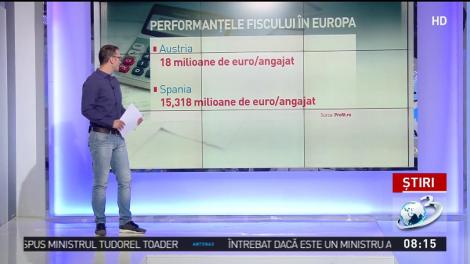 ANAF, mii de angajați, eficiență extrem de slabă