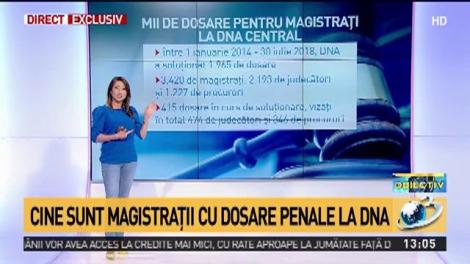 Mii de dosare &icirc;nchise rapid