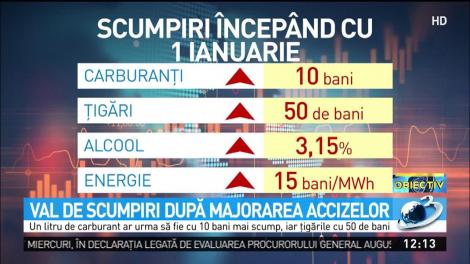 Val de scumpiri după majorarea acciezelor