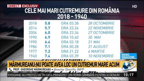 Gheorghe Mărmureanu: Un cutremur de 5,8 e o bagatelă