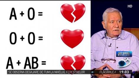 Mihai Voropchievici și adevărurile ascunse &icirc;n spatele grupelor de s&acirc;nge
