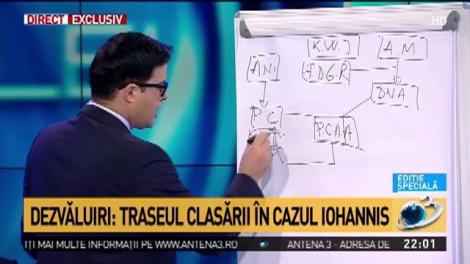 Dezvăluiri incendiare: Traseul clasării &icirc;n cazul Iohannis