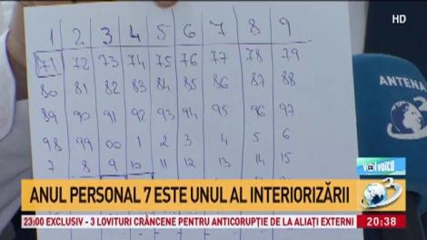 Cum se calculează anul personal