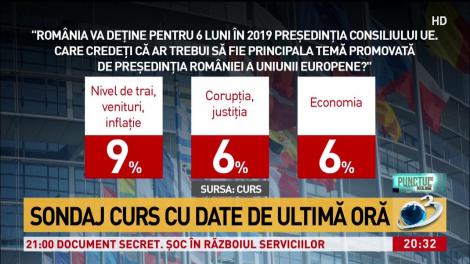 Sondaj curs cu date de ultimă oră