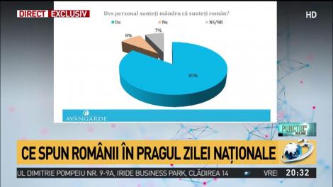Sondaj Avangarde, exclusiv la Antena 3. Ce spun rom&acirc;nii &icirc;n pragul Zilei Naţionale