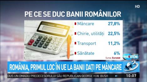 România, primul loc în UE la banii daţi pe mâncare