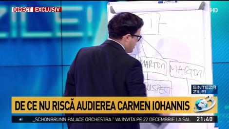 De ce nu riscă audierea Carmen Iohannis