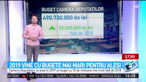 2019 vine cu bugete mai mari pentru aleşi