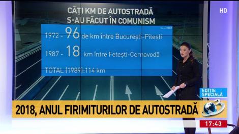 C&acirc;ţi kilometri de autostradă au fost construiţi &icirc;n ultimii ani