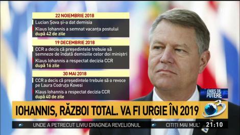 Exces de putere. Cum se uită Klaus Iohannis în calendar