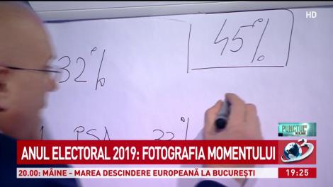 Anul electoral 2019. Situația partidelor în ultimele sondaje