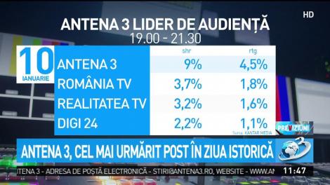 Antena 3, cel mai urmărit post &icirc;n ziua istorică
