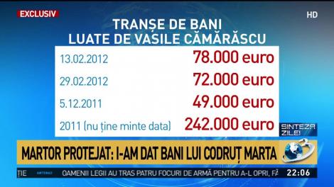 Imagini incredibile cu Codruţ Marta şi fostul şef al SRI Bucureşti &icirc;n vacanţă