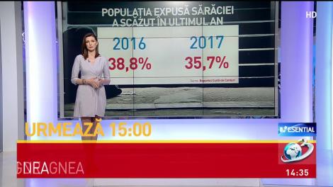 Şapte milioame de rom&acirc;ni sunt expuşi sărăciei