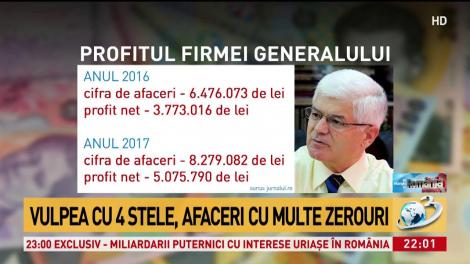 Vulpea cu patru stele, SRI particular