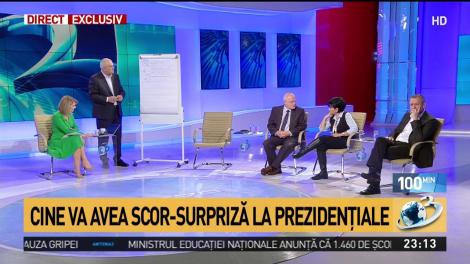 Rezultate surprinzătoare ale sondajelor. Cine este surpriza la alegeri