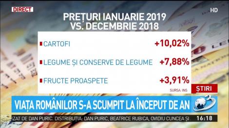 Viaţa rom&acirc;nilor s-a scumpit la &icirc;nceput de an