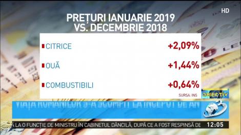 Noi scumpiri pentru români! Prețurile înregistrează creșteri considerabile! Pentru ce suntem nevoiți să plătim mai mult