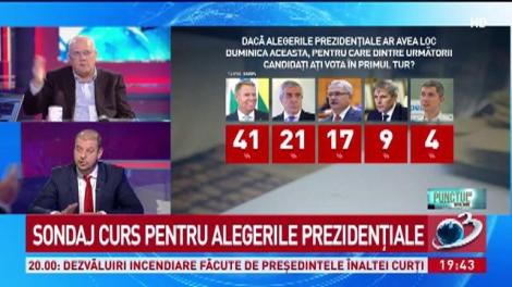 PSD conduce detaşat &icirc;n topul partidelor