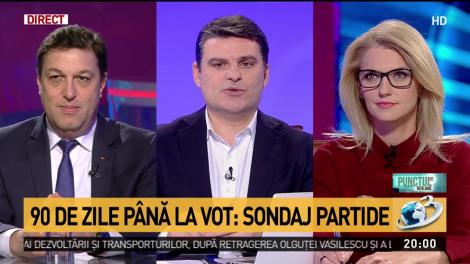 90 de zile p&acirc;nă la europarlamentare. Situația partidelor &icirc;n ultimele sondaje