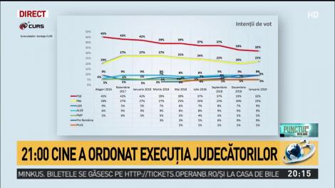 Sondaj: Cum votează rom&acirc;nii &icirc;n anul electoral 2019