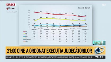 Sondaj: Cum votează românii în anul electoral 2019