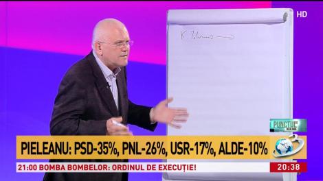 Pieleanu: Iohannis a ajuns la 30% încredere