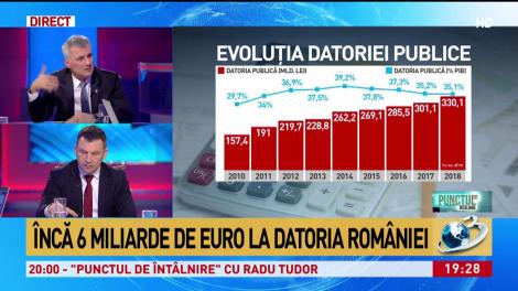 Datoria României a crescut cu 6 miliarde de euro