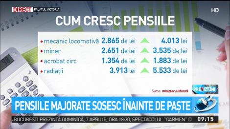 Pensiile majorate sosesc &icirc;nainte de Paşte