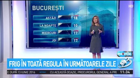 Vremea. Frig în toată regula în următoarele zile