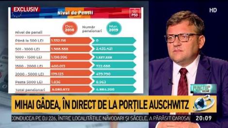 Ministrul Muncii, ultimele noutăți despre salarii și pensii