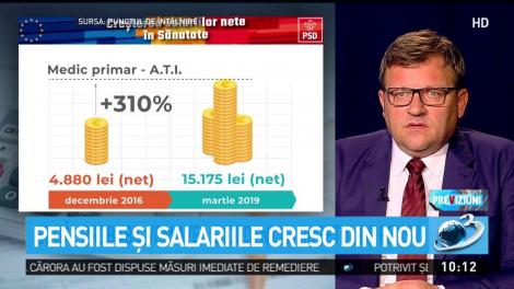 Pensiile şi salariile cresc din nou