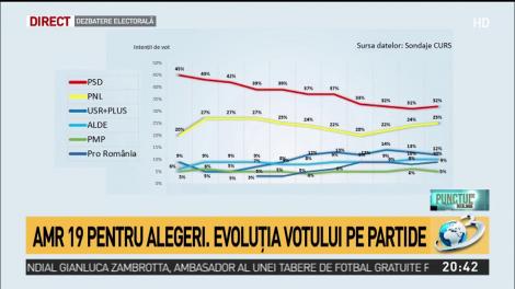 Confruntarea la prezidențiale. Tăriceanu ar putea da lovitura într-un posibil tur II cu Iohannis