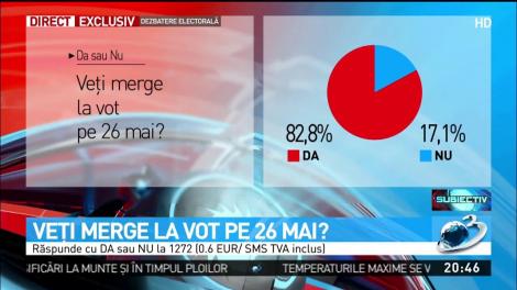 Cum au răspuns telespectatorii dacă vor merge la vot pe 26 mai