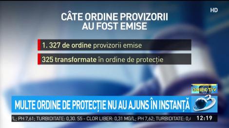 Multe de ordine de protecţie nu au ajuns &icirc;n Instanţă