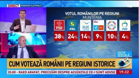 SONDAJ CURS. Cum votează rom&acirc;nii la europarlamentare &icirc;n funcție de regiunile istorice