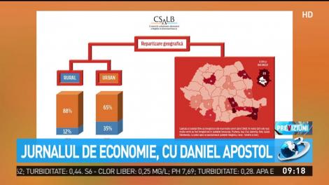 Jurnal de economie, cu Daniel Apostol. Care este profilul consumatorului care apelează la CSALB