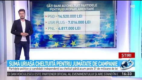 C&acirc;ți bani au cheltuit p&acirc;nă acum partidele pentru europarlamentare