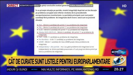 Listele negre ale Rom&acirc;niei Curate pentru alegerile europarlamentare