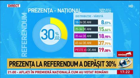 ALEGERI EUROPARLAMENTARE 2019. Analistul politic Alex Coita: Oamenii care nu au votat în 2016, au simțit nevoia să-și ia revanșa acum