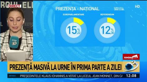 Prezenţă masivă la urne în prima parte a zilei