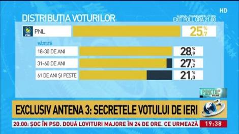 Surpriză la alegerile europarlamentare. Cine, ce, cum, unde și în ce fel s-a votat în România