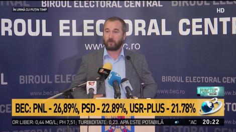 BEC: PNL-26,89%, PSD-22.89%, USR-PLUS-21.78%