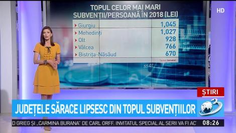 Judeţele sărace lipsesc din topul subvenţiilor